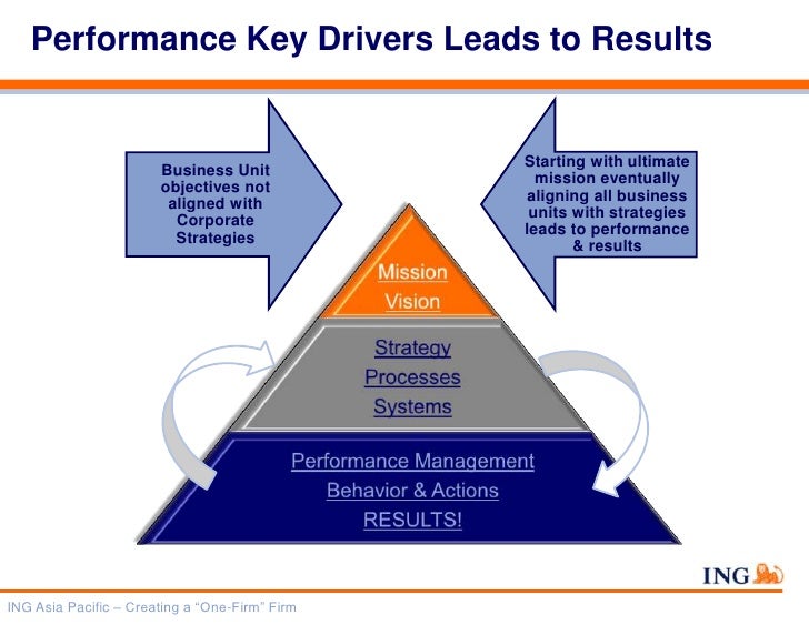 six step strategy implementation process strategy implementation process example
